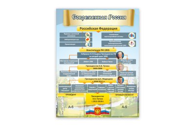 Стенд "Современная Россия"