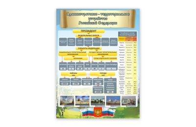 Стенд "Административно - территориальное устройство РФ"
