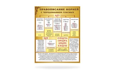Стенд "Правописание корней"