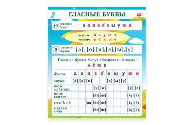 Стенд "Гласные буквы"