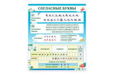 Стенд "Согласные буквы"