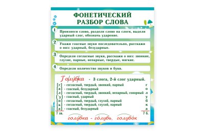 Стенд "Фонетический разбор слова"