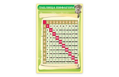 Виниловый плакат "Таблица Пифагора"