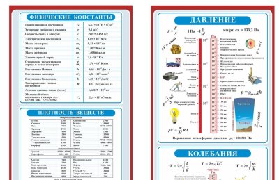 Стенд "Физические явления и понятия" 42092 галерея 1