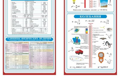Стенд "Физические явления и понятия" 42092 галерея 2