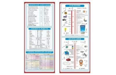 Комплект стендов для оформления кабинета физики 42091 галерея 1