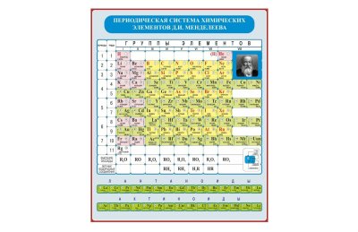 Комплект стендов для оформления кабинета физики 42091 галерея 2