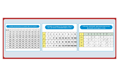 Комплект стендов для оформления кабинета математики 42068 галерея 1