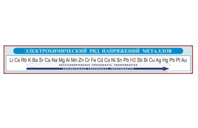 Комплект стендов для оформления кабинета химии 42071 галерея 1