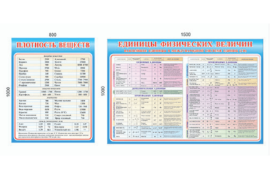 Комплект стендов для кабинета физики. СУПЕРЦЕНА! Н2329 галерея 2