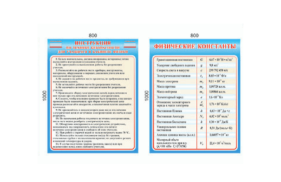 Комплект стендов для кабинета физики. СУПЕРЦЕНА! Н2329 галерея 4