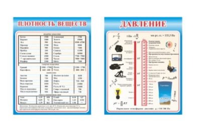 Комплект стендов для кабинета физики Н2329к галерея 2