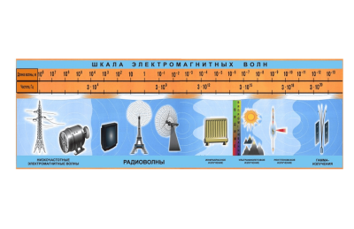 Комплект стендов для кабинета физики. СУПЕРЦЕНА! Н2329 галерея 7