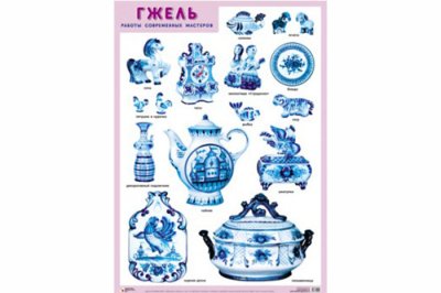 Плакат Гжель. Работы современных мастеров