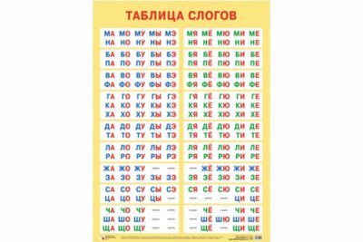 Плакат Таблица слогов