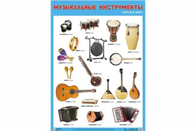 Плакат Музыкальные инструменты народов мира