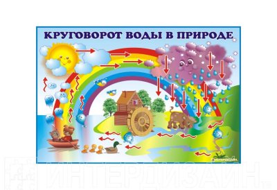 Виниловый плакат "Круговорот воды в природе"