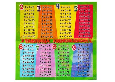 Игра-бродилка Кто первый до финиша" и плакат с таблицей умножения 100719 галерея 2