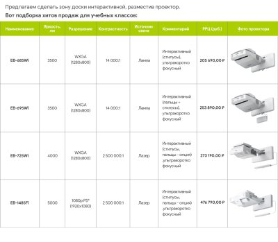 Оформление зоны доски "Green mini" ЗД-9 галерея 4