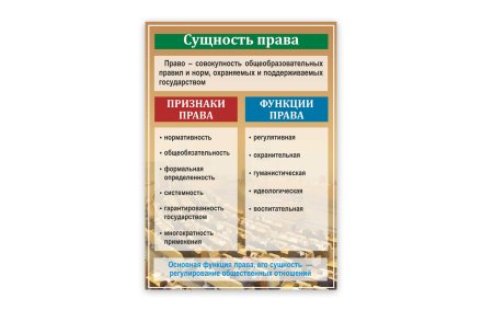 Стенд "Сущность права"