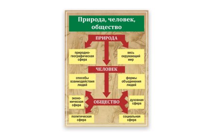 Стенд "Природа, человек, общество"