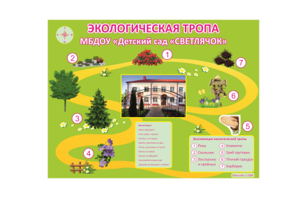 Стенд "Экологическая тропа"
