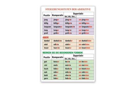 Стенд "Steigerungsstufen der Adjektive"