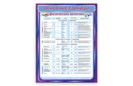 Стенд "Основные единицы физических величин"