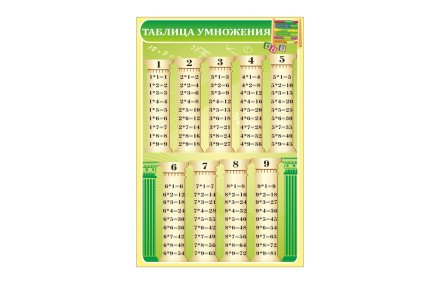 Таблица умножения