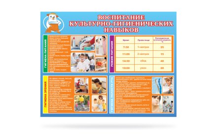 Стенд "Воспитание культурно-гигиенических навыков"