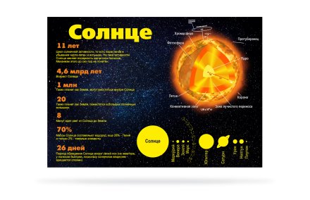 Строение Солнца