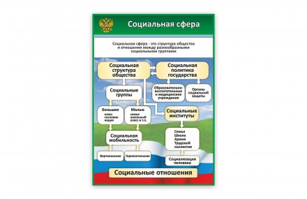 Стенд "Социальная сфера"