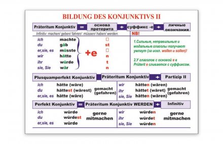 Стенд "Bildung des Konjunktivs II"