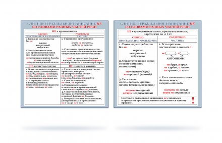 Стенд "Правила написания "не" со словами разных частей речи"