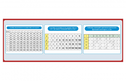 Стенд с формулами
