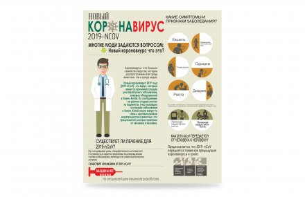 Стенд Новый коронавирус