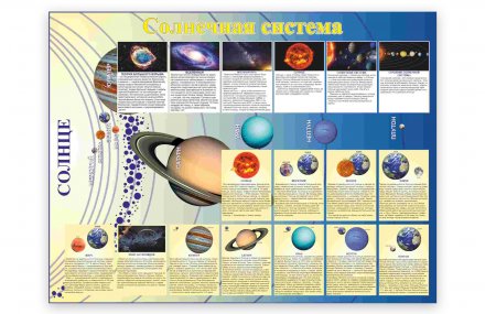 Стенд "Солнечная система"