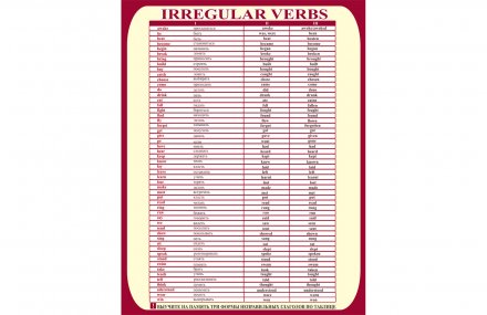 Стенд Irregular Verbs