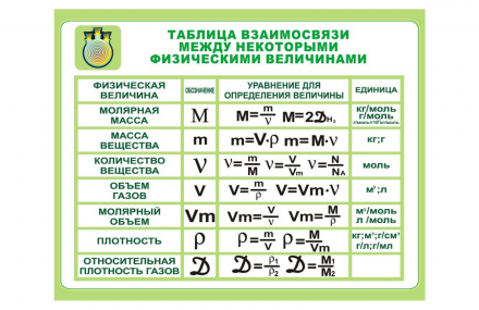 Российский союз химиков | Последние новости