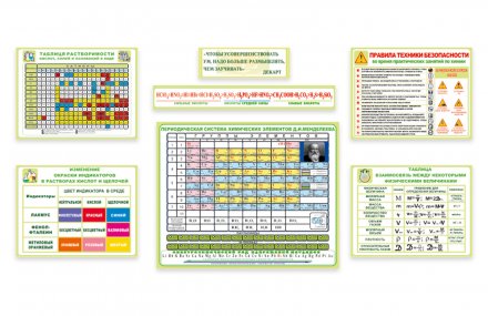 Комплект плакатов для кабинета химии