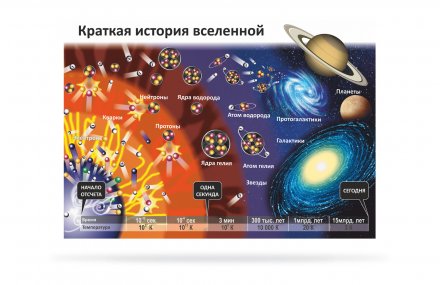 Эволюция Вселенной