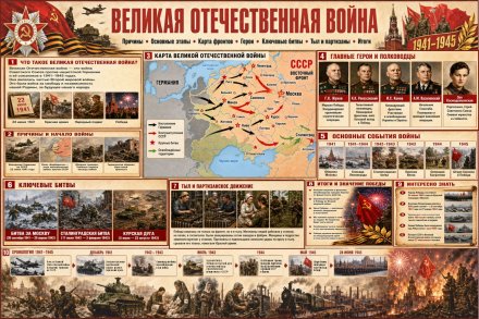 Учебный стенд для школы «Великая Отечественная война»