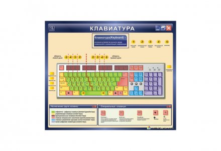 Плакаты по информатике