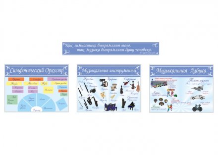 Комплект плакатов для кабинета музыки