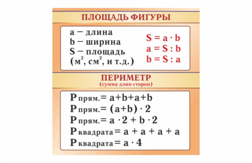 Стенд Площадь и периметр фигуры 36699