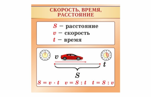 Стенд Скорость, время, расстояние 36700