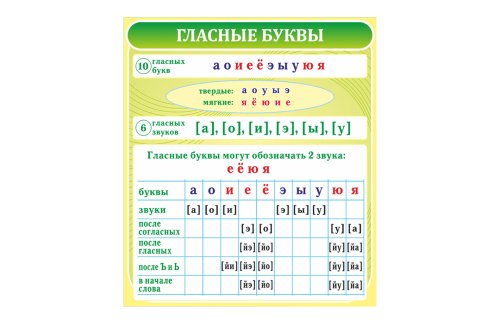 Стенд "Гласные буквы" 39035