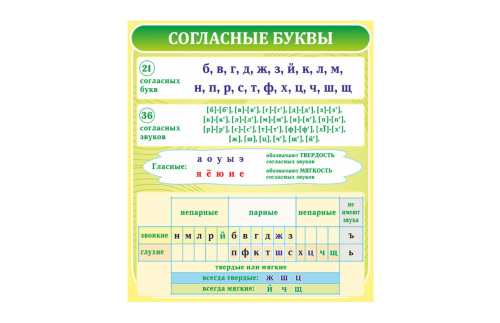 Стенд "Согласные буквы" 39036