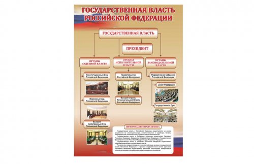 Стенд "Государственная власть РФ"