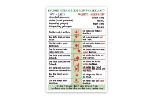 Стенд "Prapositionen mit dem Dativ und Akkusativ" 39485N